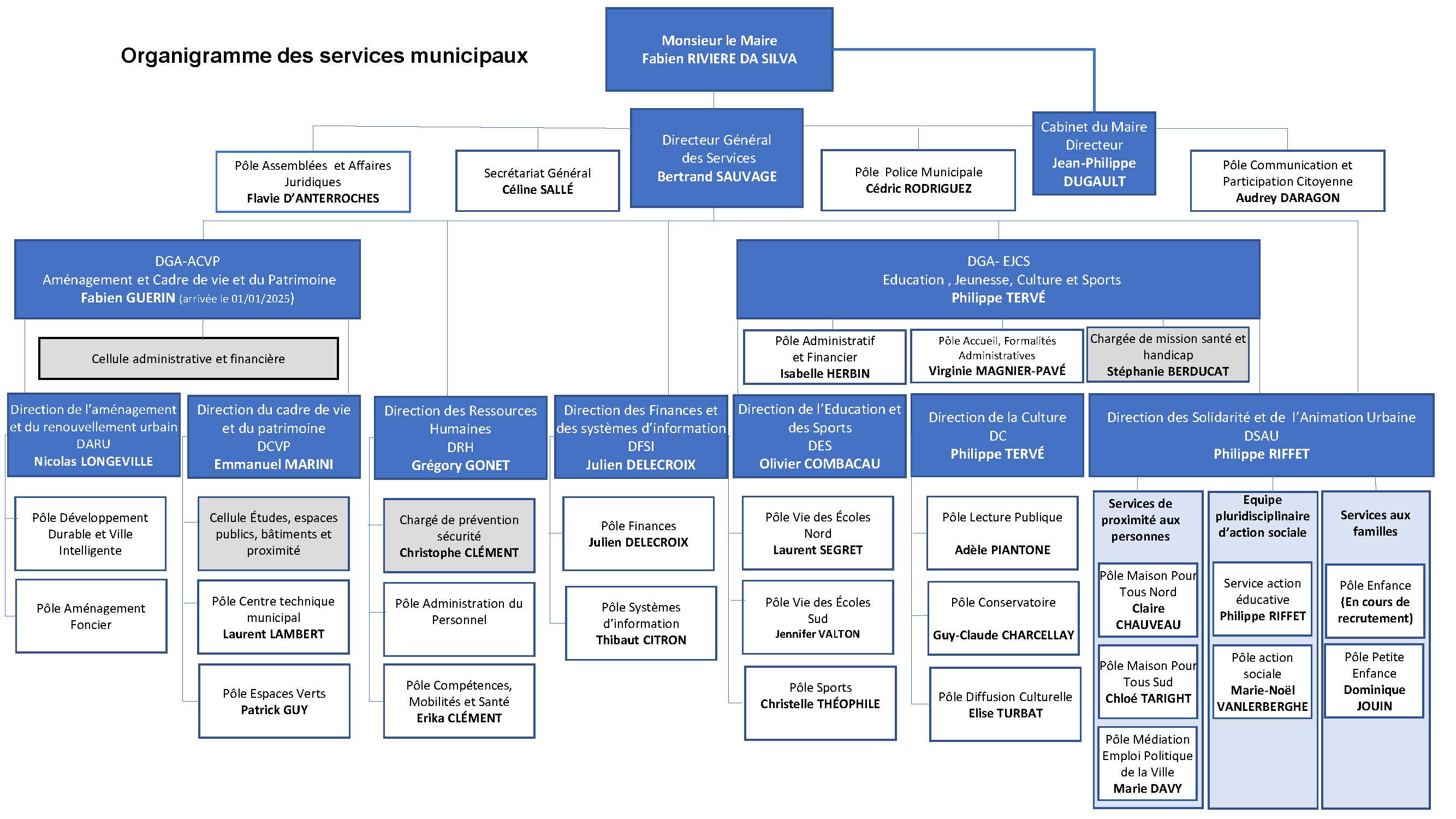 Organigramme general des services NOV 2024