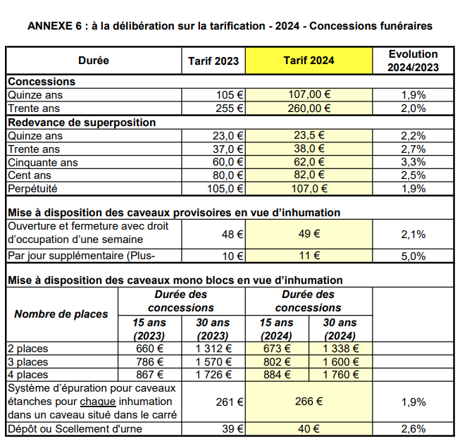 tarif cimetière